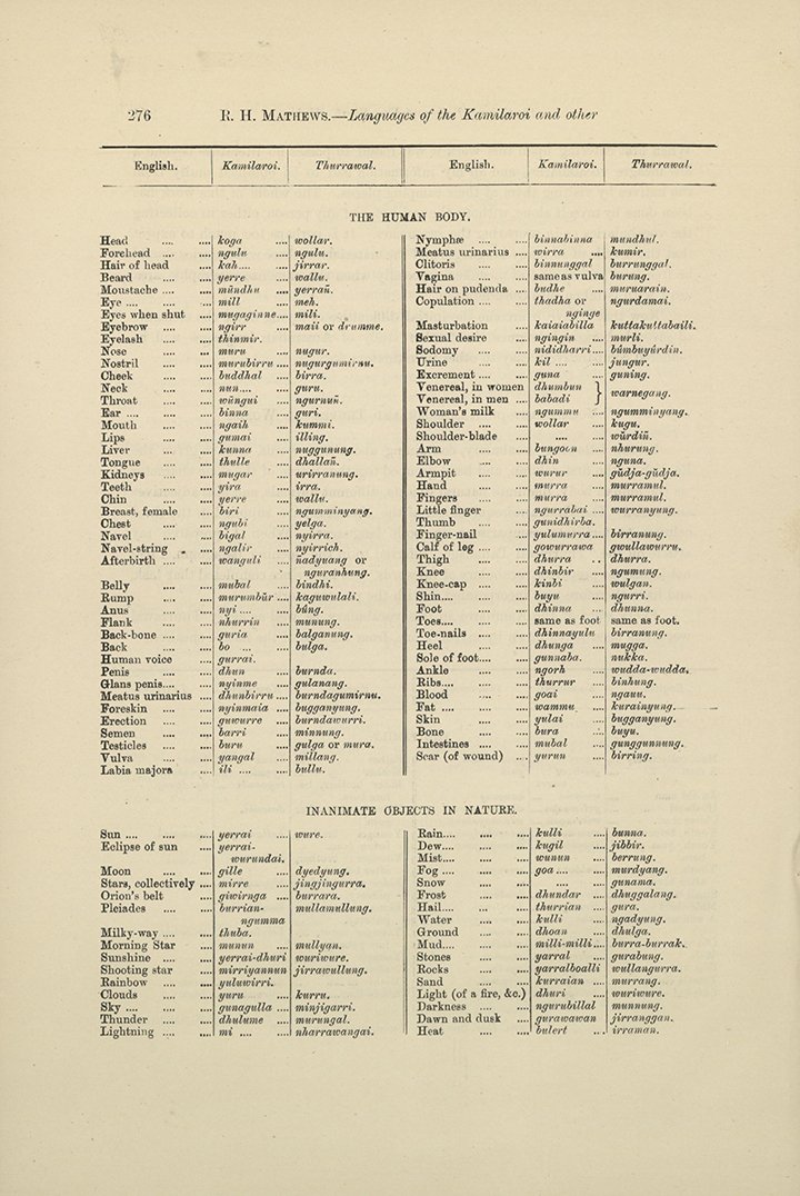 R. H. Mathews, Languages of the Kamilaroi and Other Aboriginal Tribes of New South Wales (London: Anthropological Institute of Great Britain and Ireland, 1903)