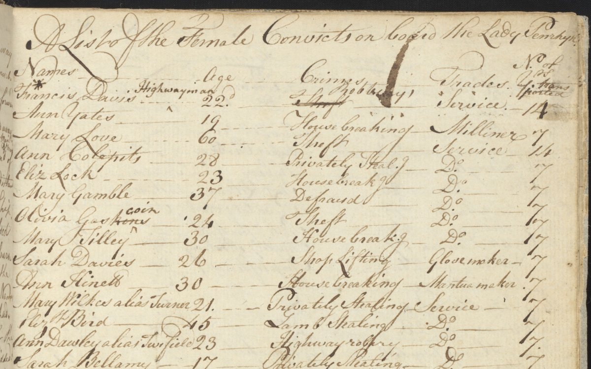 Image of a page in a journal listing names of female convicts on the ship Lady Penrhyn