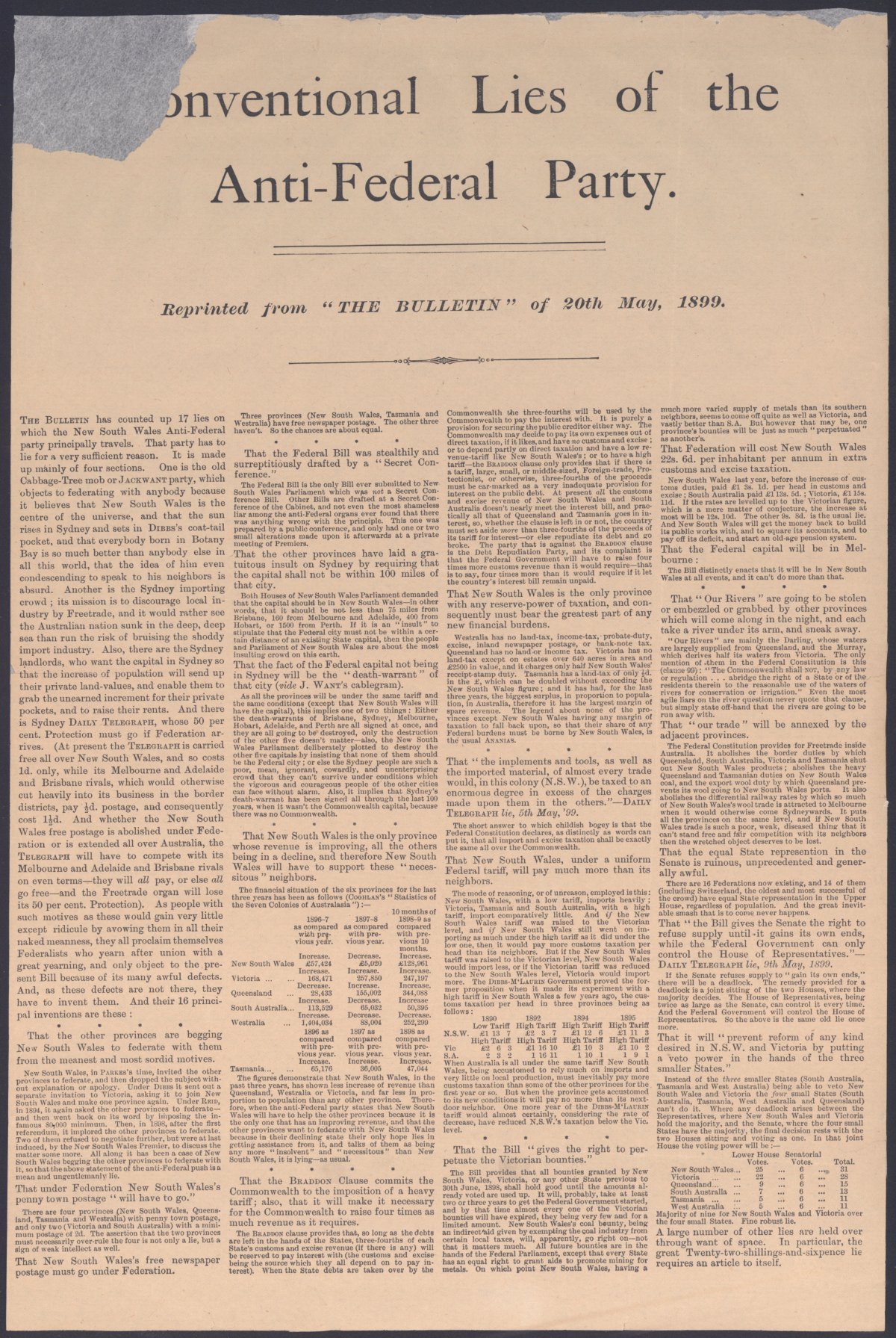 A yellowed sheet of paper with the headline "[Co]nventional Lies of the Anti-Federal Party". The "C" and "O" of the word "conventional" is missing as the corner of the page has been torn off. The very small text is set out in four columns