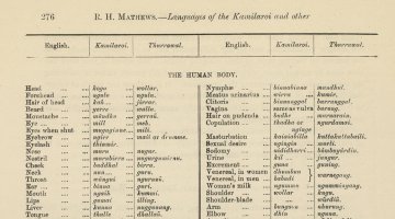 R. H. Mathews, Languages of the Kamilaroi and Other Aboriginal Tribes of New South Wales (London: Anthropological Institute of Great Britain and Ireland, 1903)
