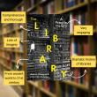 Cover of The Library: a Fragile History by Andrew Pettegree and Arthur der Weduwen with annotations reading comprehensive and thorough, lots of imagery, from ancient world to 21st century, very engaging and dramatic history of libraries
