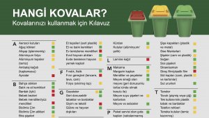 A document showing which household items should be placed in which garbage bin. The list is sorted alphabetically and each item has a yellow, green, or red coloured square, indicating which bin it should go in. Red for trash, yellow for recycling and green for greenwaste. The list is written in Turkish