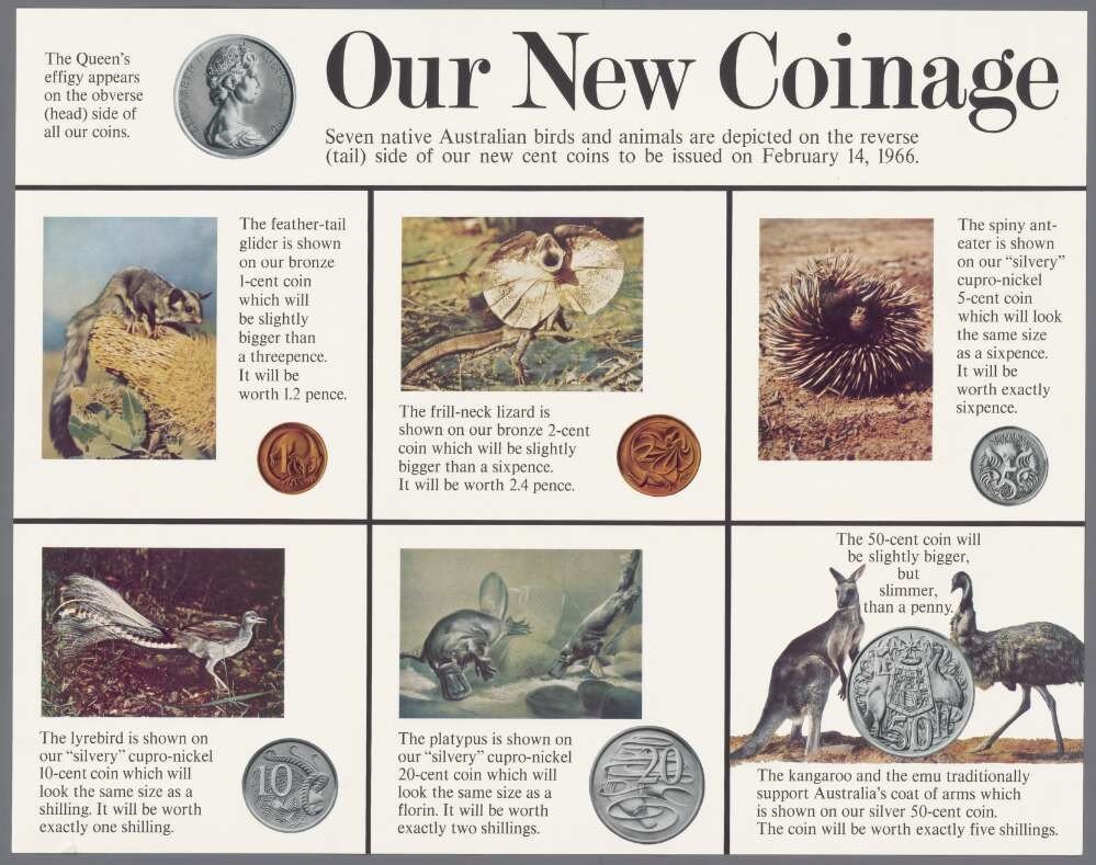 Poster detailing the Australian currency system with pictures and explanatory text
