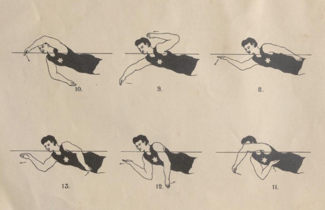 Six drawings showing a man swimming. Each drawing shows the different stage of executing a swimming stroke.
